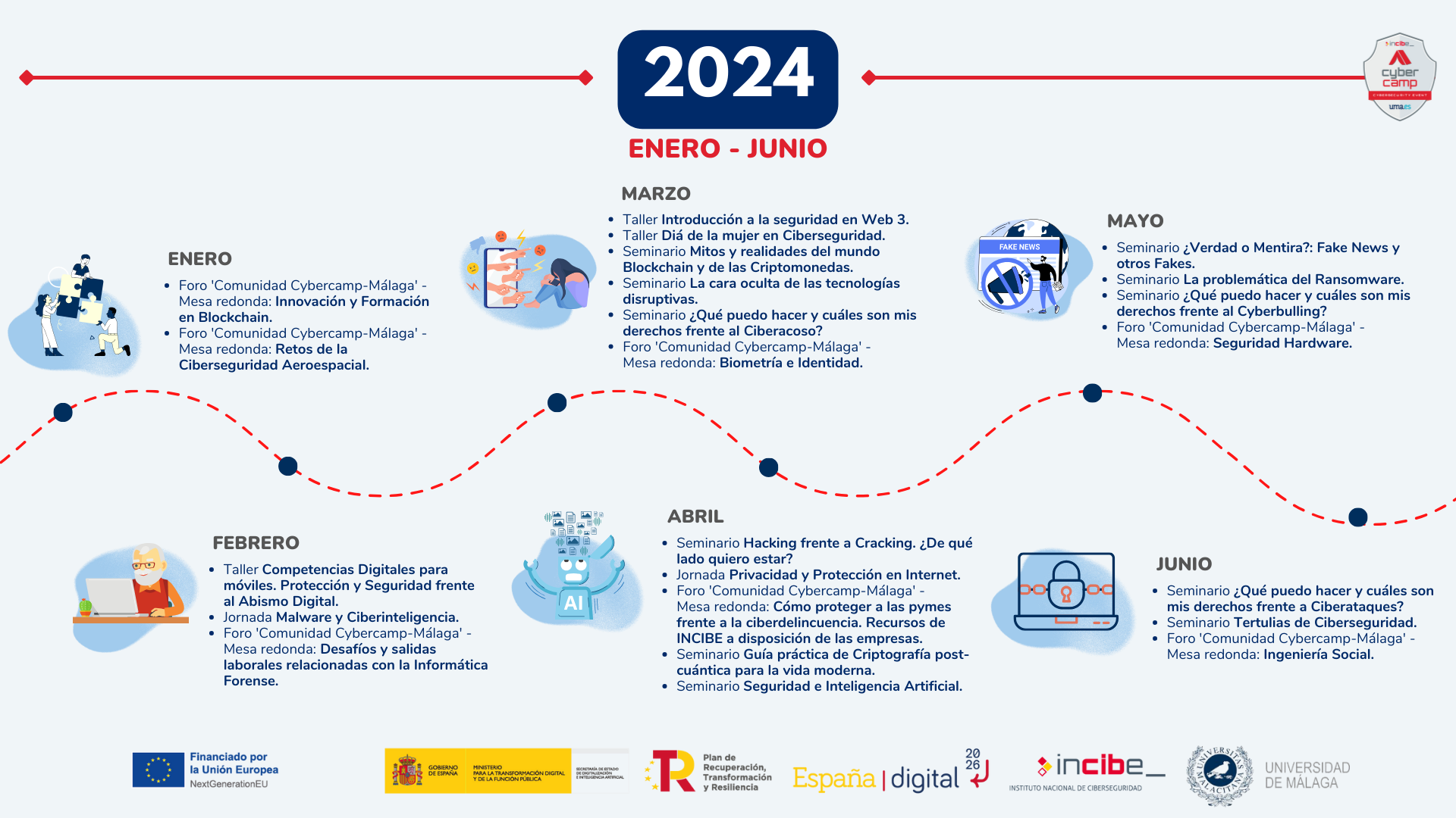 Plan de actividades CyberCampUMA NICS Lab