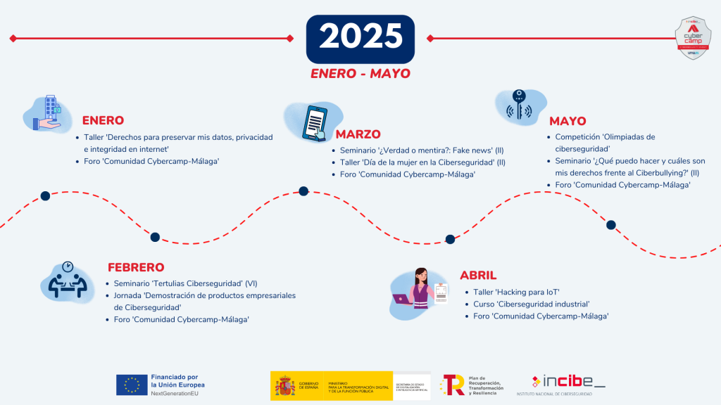Plan de actividades CyberCampUMA NICS Lab